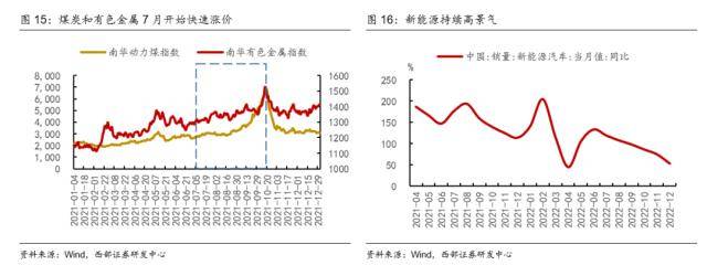 西部策略：交易拥挤度见顶后市场怎么走？