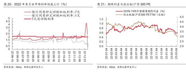 西部策略：交易拥挤度见顶后市场怎么走？