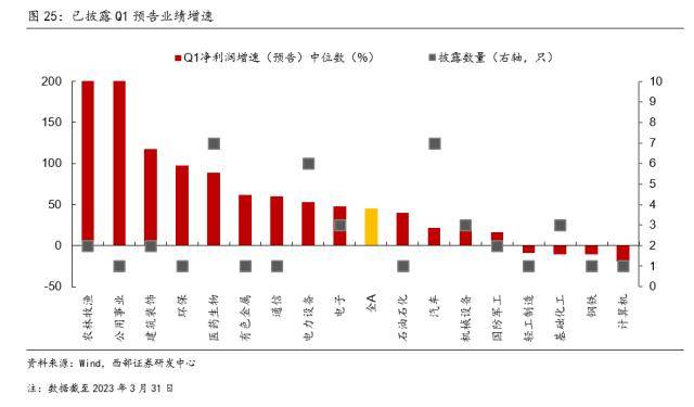 西部策略：交易拥挤度见顶后市场怎么走？