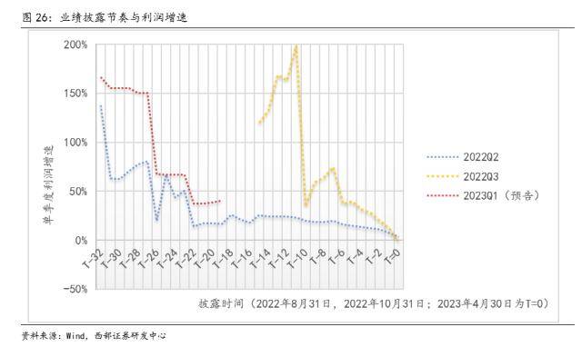 西部策略：交易拥挤度见顶后市场怎么走？