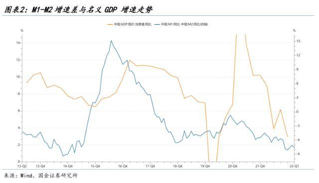 国金策略：主线调整取决于市场方向，短期没有大风险
