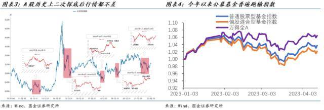 国金策略：主线调整取决于市场方向，短期没有大风险