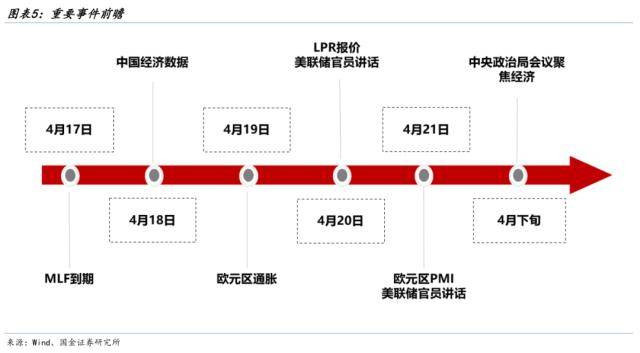 国金策略：主线调整取决于市场方向，短期没有大风险