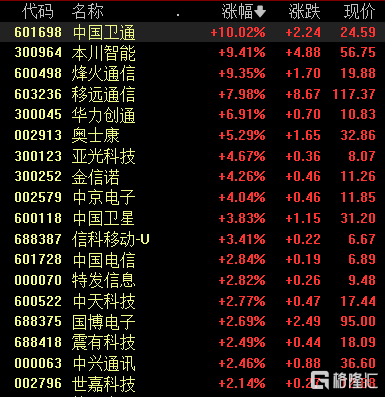 A股收评：沪指涨0.64% AI算力 光通讯板块带头冲锋