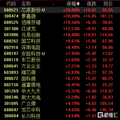 A股收评：沪指涨0.64% AI算力 光通讯板块带头冲锋