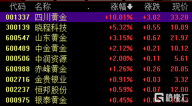 A股收评：沪指涨0.64% AI算力 光通讯板块带头冲锋