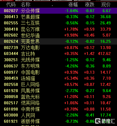 A股收评：沪指涨0.64% AI算力 光通讯板块带头冲锋