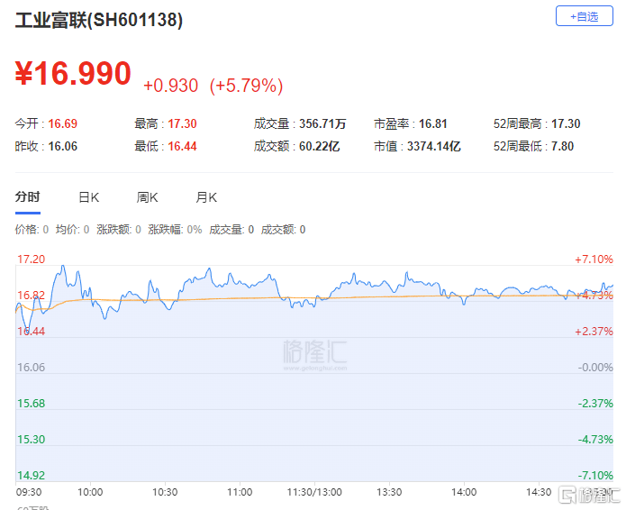 A股收评：沪指涨0.64% AI算力 光通讯板块带头冲锋