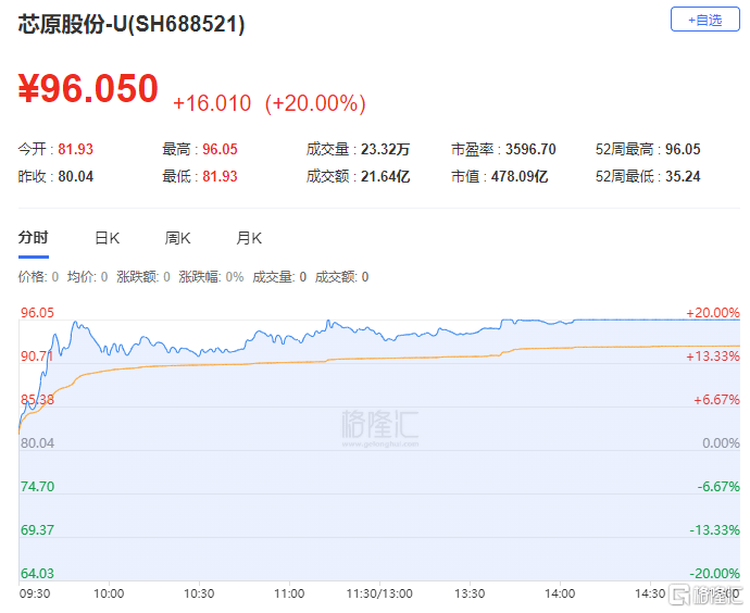 A股收评：沪指涨0.64% AI算力 光通讯板块带头冲锋