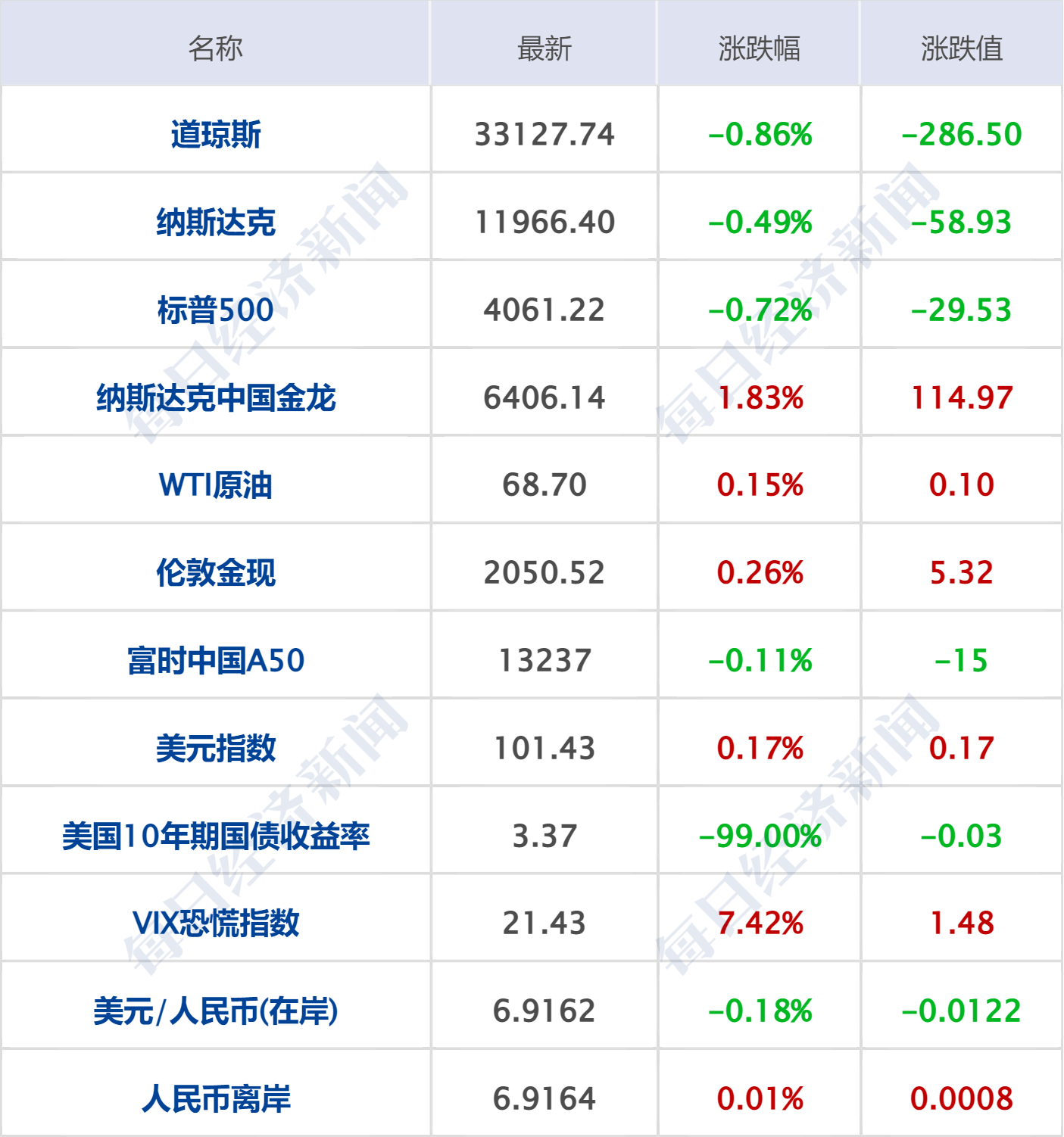 早财经丨刘强东大动作：60亿，4000套房；俞敏洪：下一站或许不是新东方；十一部门联合发文：医美属于医疗活动；深圳将解锁“路边摊”