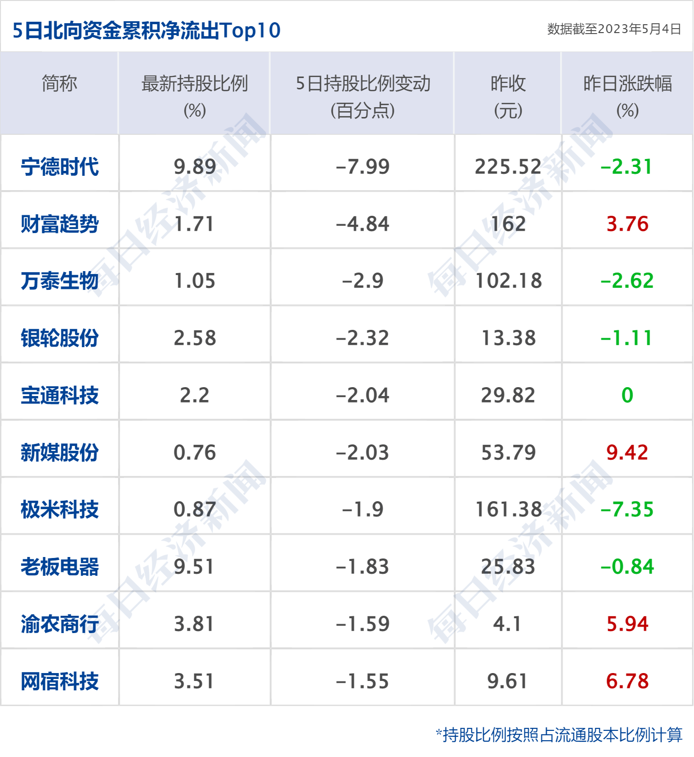 早财经丨刘强东大动作：60亿，4000套房；俞敏洪：下一站或许不是新东方；十一部门联合发文：医美属于医疗活动；深圳将解锁“路边摊”