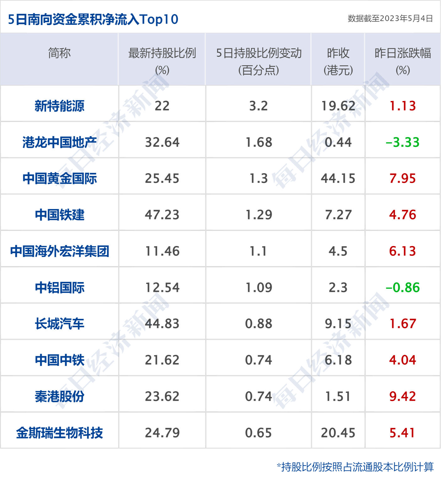 早财经丨刘强东大动作：60亿，4000套房；俞敏洪：下一站或许不是新东方；十一部门联合发文：医美属于医疗活动；深圳将解锁“路边摊”