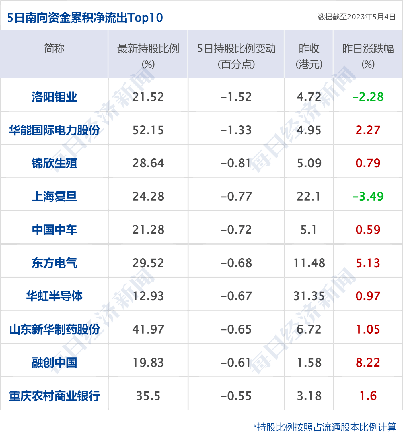 早财经丨刘强东大动作：60亿，4000套房；俞敏洪：下一站或许不是新东方；十一部门联合发文：医美属于医疗活动；深圳将解锁“路边摊”