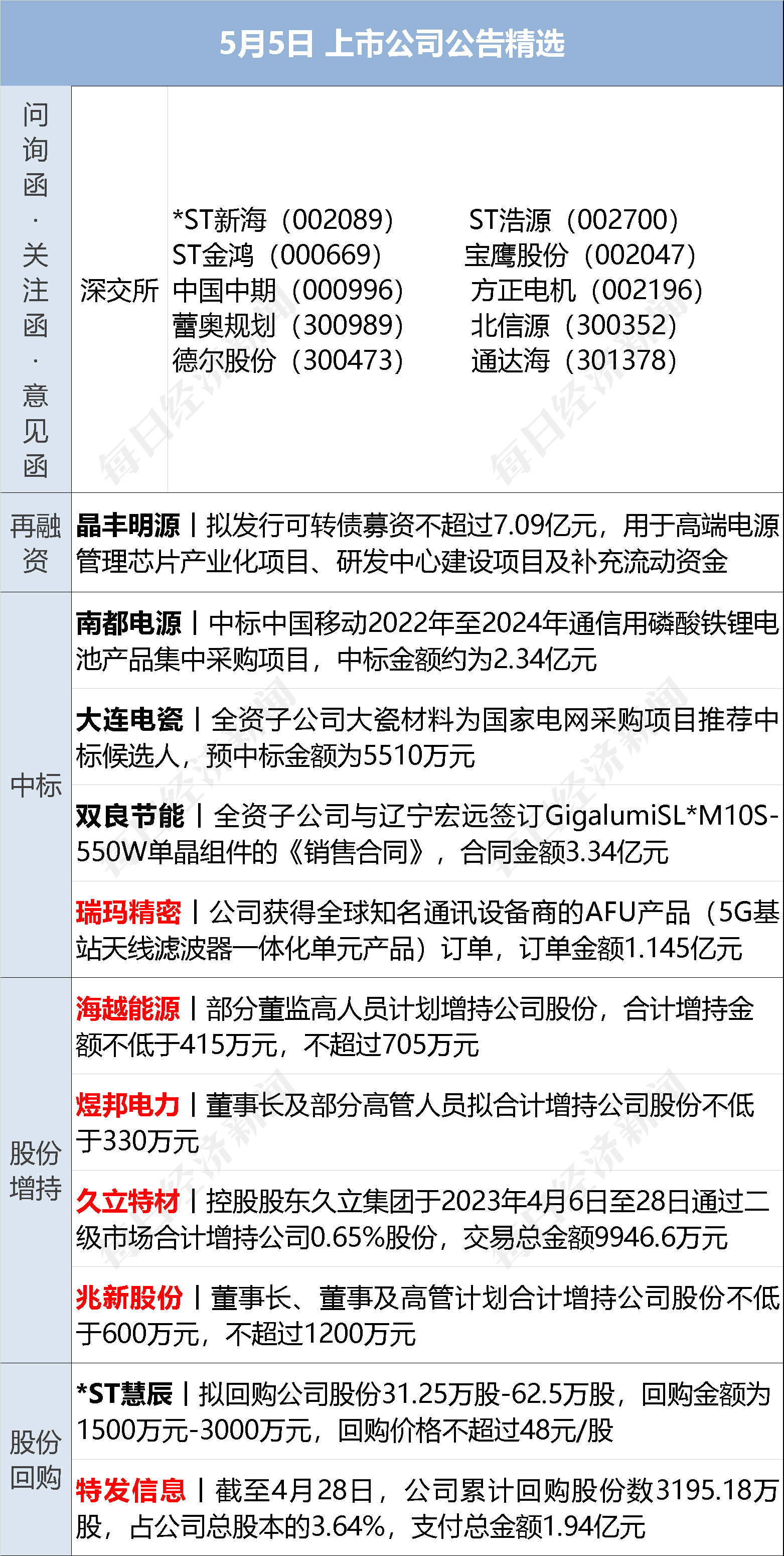 早财经丨刘强东大动作：60亿，4000套房；俞敏洪：下一站或许不是新东方；十一部门联合发文：医美属于医疗活动；深圳将解锁“路边摊”