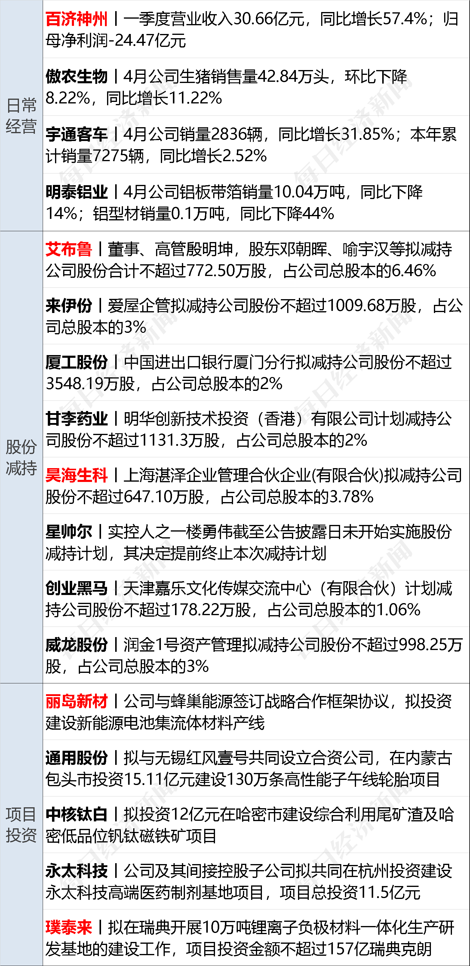 早财经丨刘强东大动作：60亿，4000套房；俞敏洪：下一站或许不是新东方；十一部门联合发文：医美属于医疗活动；深圳将解锁“路边摊”