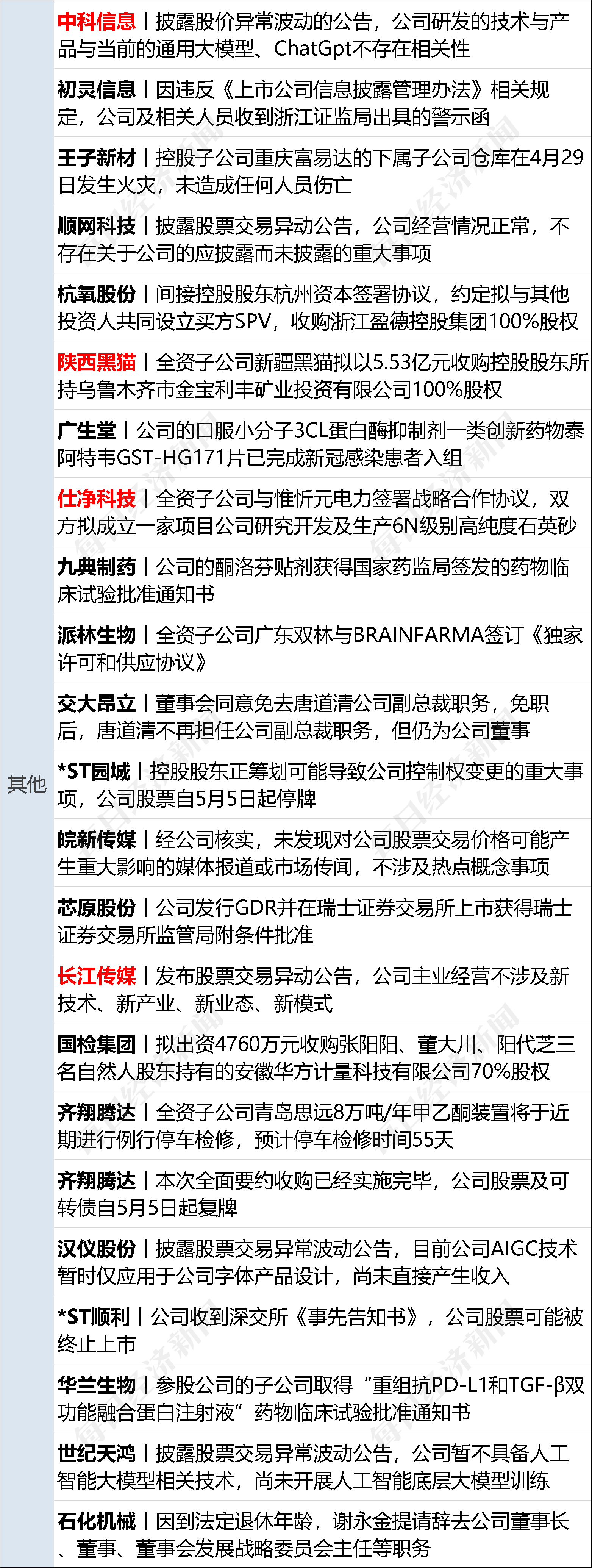 早财经丨刘强东大动作：60亿，4000套房；俞敏洪：下一站或许不是新东方；十一部门联合发文：医美属于医疗活动；深圳将解锁“路边摊”