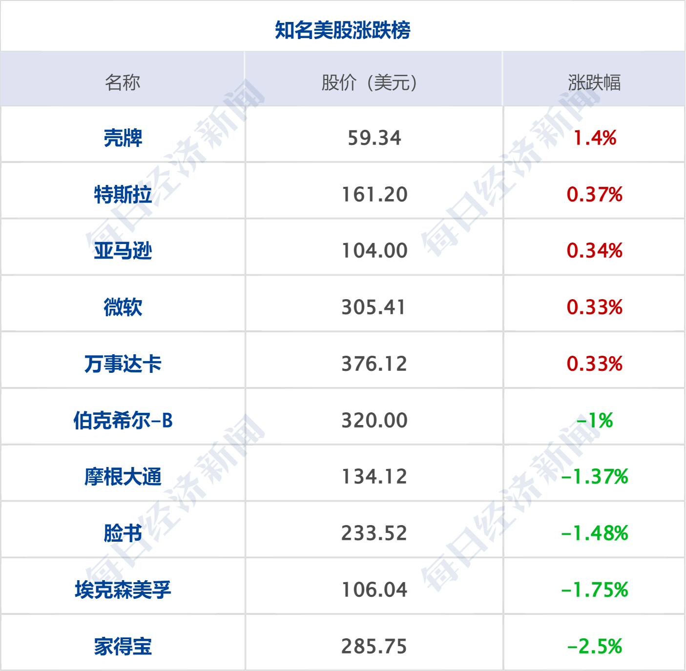 早财经丨刘强东大动作：60亿，4000套房；俞敏洪：下一站或许不是新东方；十一部门联合发文：医美属于医疗活动；深圳将解锁“路边摊”