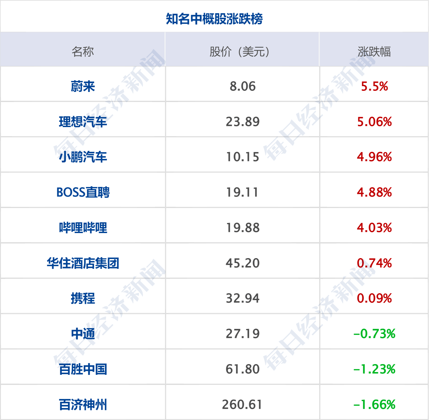 早财经丨刘强东大动作：60亿，4000套房；俞敏洪：下一站或许不是新东方；十一部门联合发文：医美属于医疗活动；深圳将解锁“路边摊”