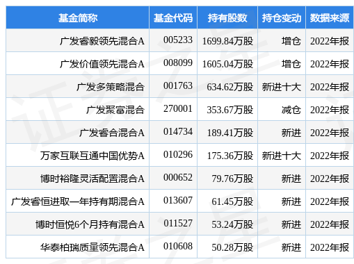 贵研铂业最新公告：拟投建上海佘山贵金属实验室创新平台及新材料产业园