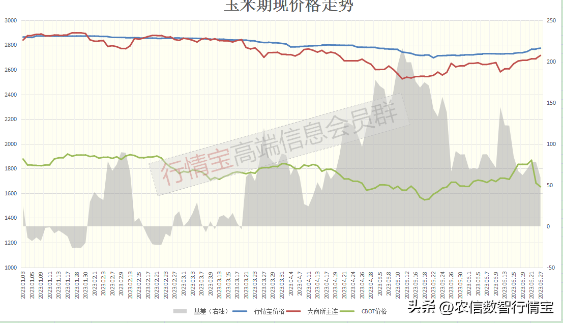 众星捧月 今日玉米价格又涨了！明天还会继续涨吗？