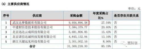 达梦数据调整同行扮靓数据，与大股东信披出入