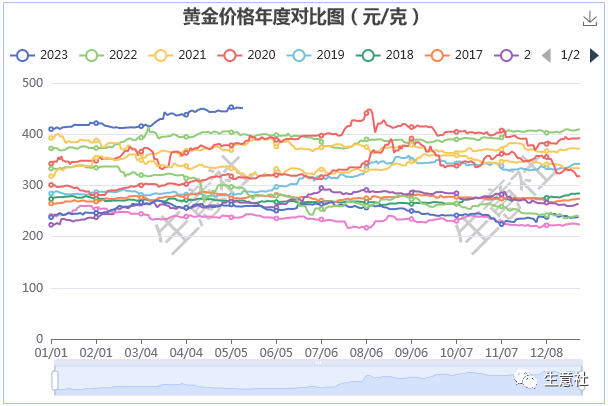 生意社：白银价格大幅回落 能否带动贵金属行情转向？