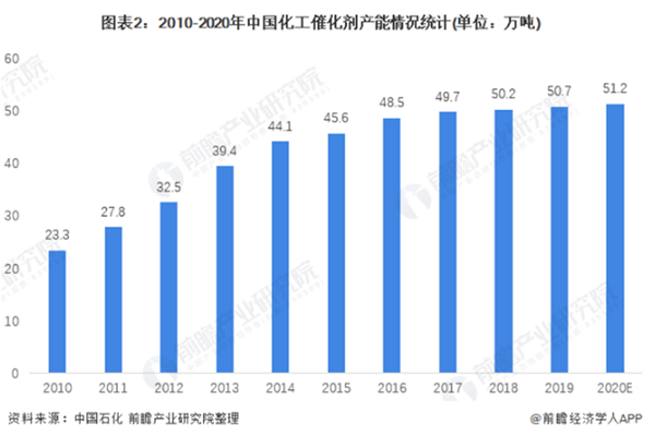 北京大学：人工光合成过氧化氢的高效光催化剂【附催化剂产能情况统计】