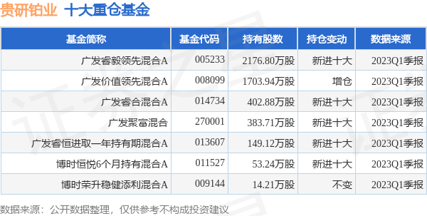 贵研铂业最新公告：投建云南贵金属实验室易门分中心项目和黄金新材料生产线产业化项目