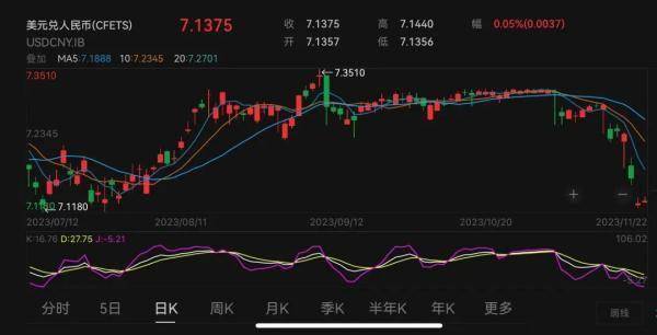 人民币超越欧元，全球第二