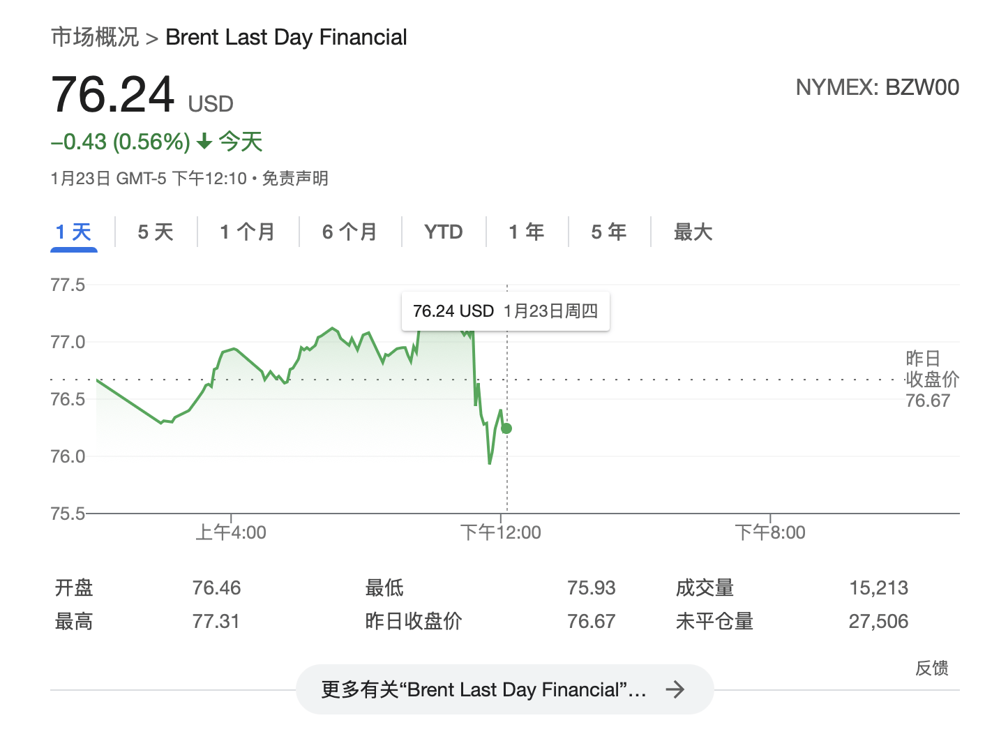 特朗普：将要求OPEC降低石油价格，要求沙特王储对美国投资1万亿美元