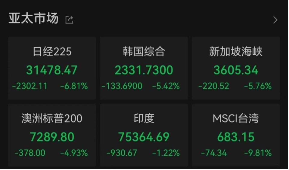 “全球股市巨震”冲上热搜第一，沪深300ETF放量成交270亿，公募建议：多谋而寡动