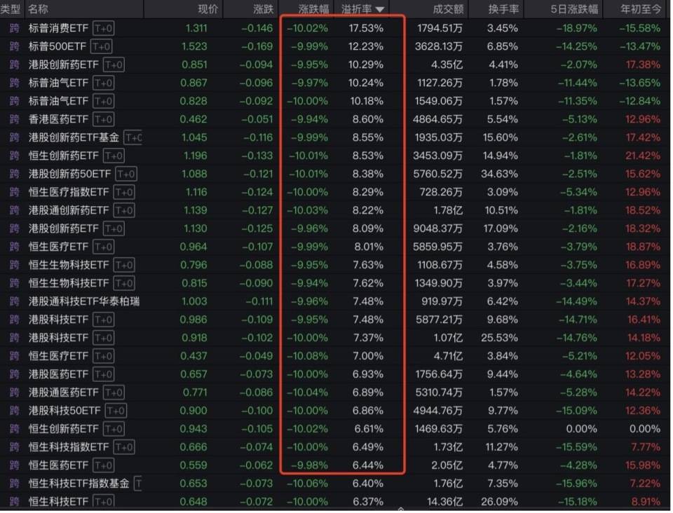 “全球股市巨震”冲上热搜第一，沪深300ETF放量成交270亿，公募建议：多谋而寡动