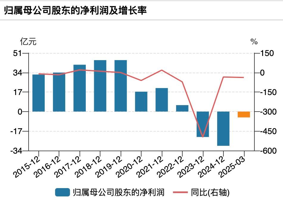 美凯龙突发公告，总经理被立案调查！