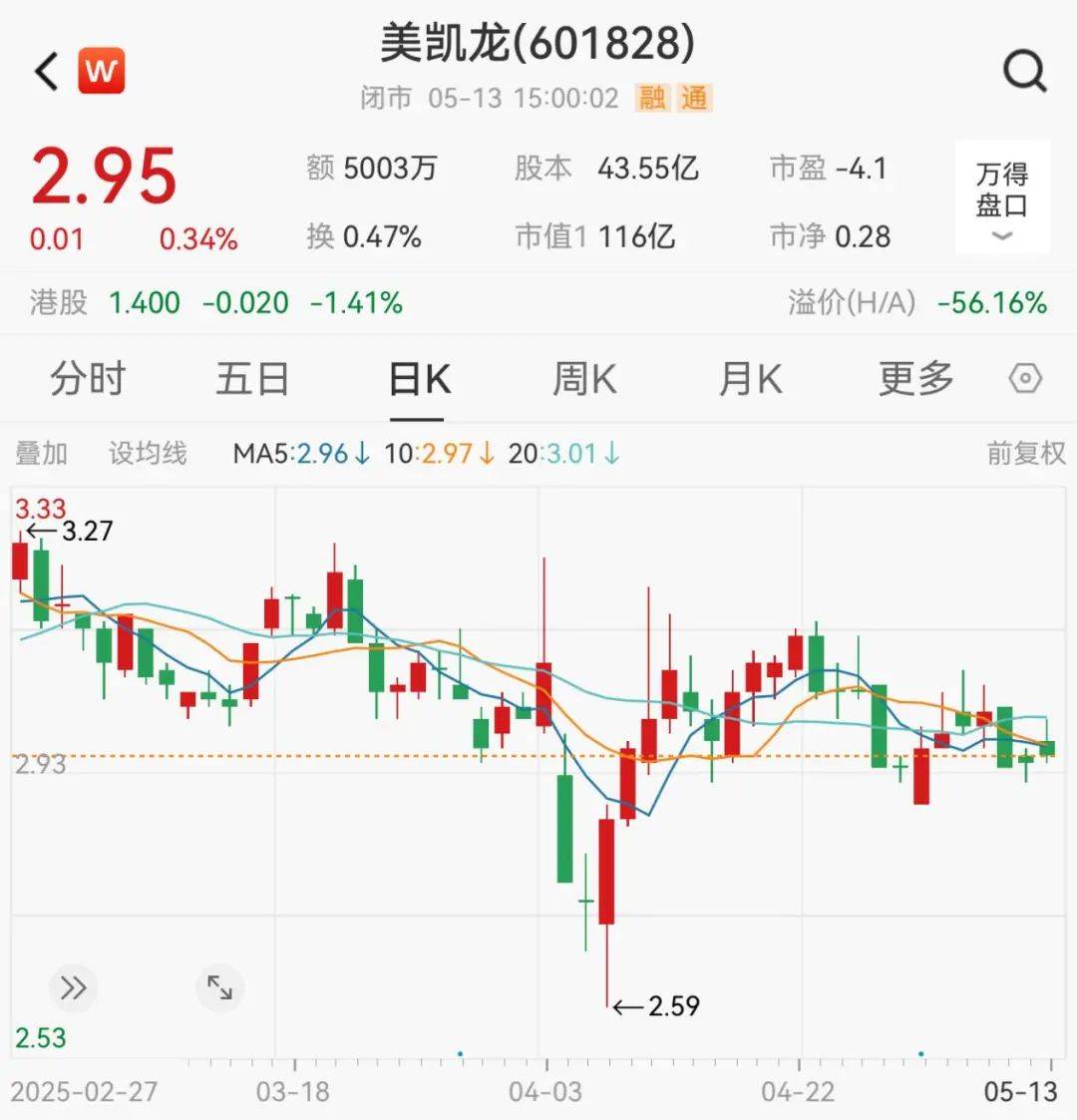 美凯龙突发公告，总经理被立案调查！