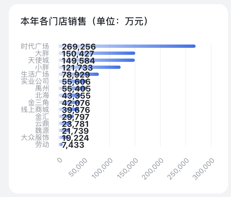 于东来：胖东来今年净利润预估为15亿元，员工税后平均月收入可达9000元