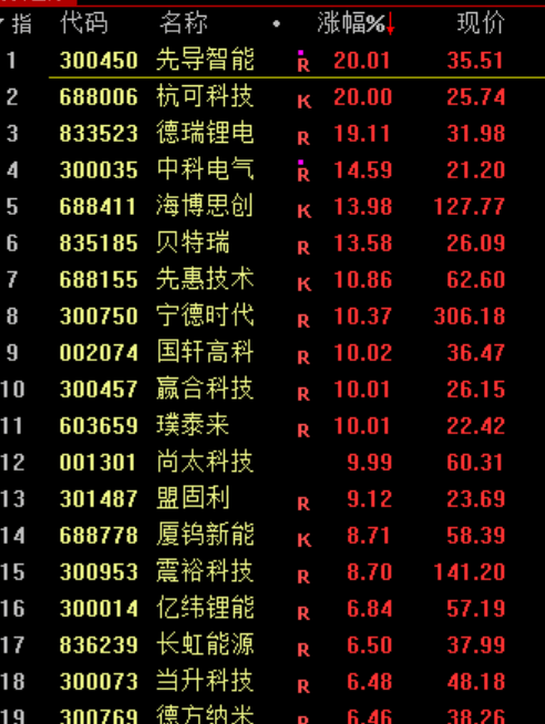 刚刚，利好！