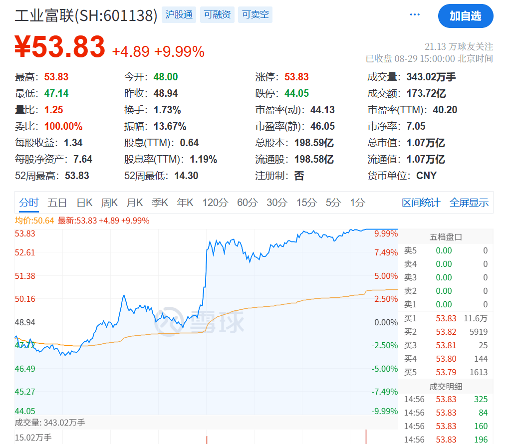 刚刚，利好！