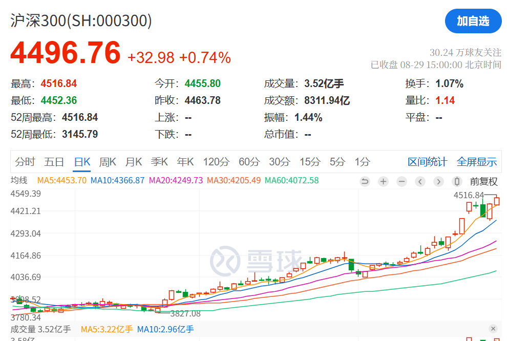 刚刚，利好！