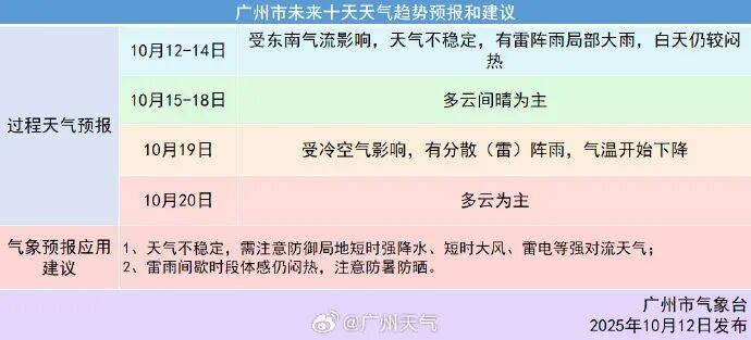 冷空气本周到！广州降温时间确认