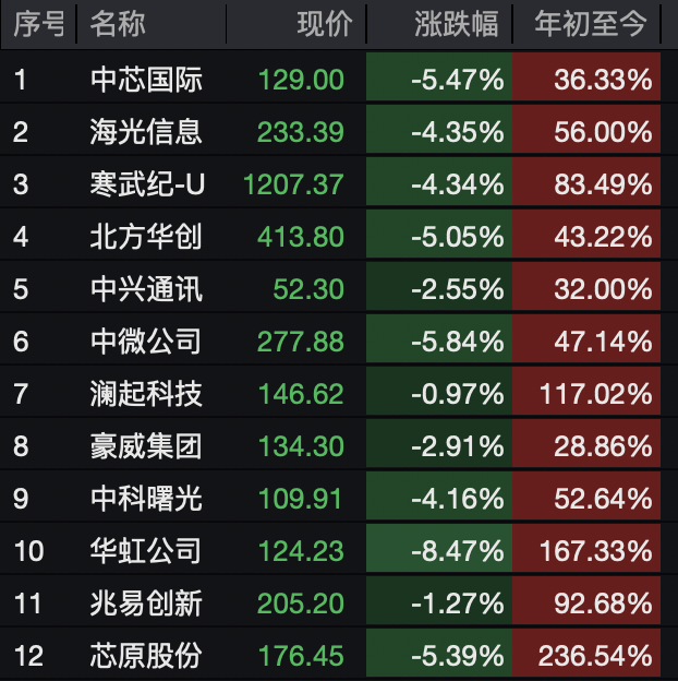 A股，突变！热门板块，全线飘红！