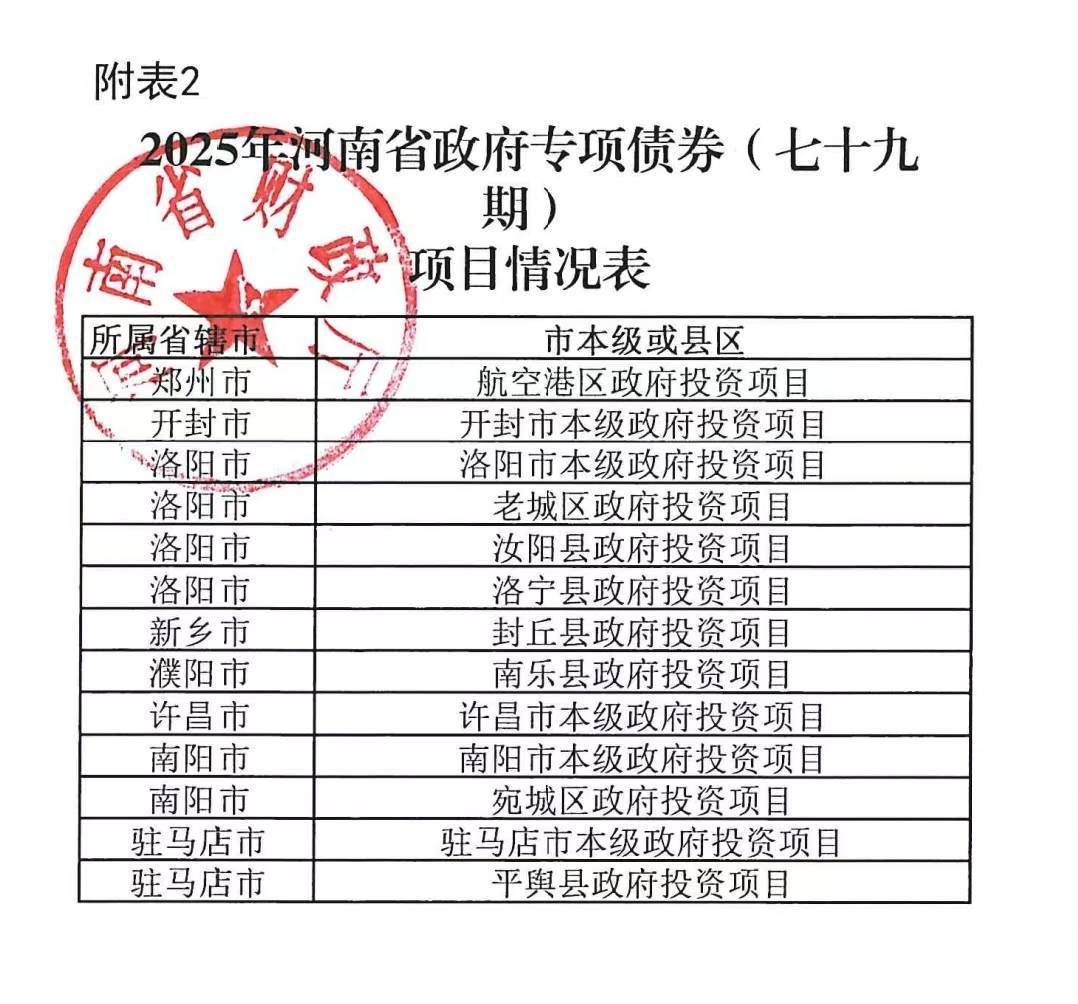 河南拟发行378亿地方债!含10亿元再融资专项债,用于置换隐债