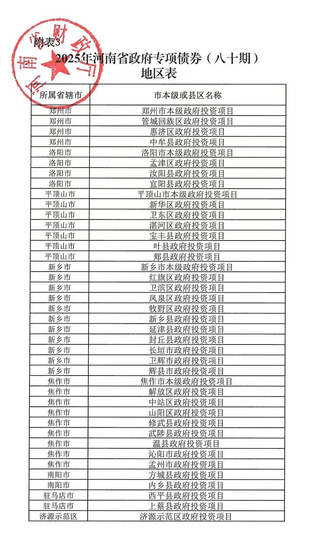 河南拟发行378亿地方债!含10亿元再融资专项债,用于置换隐债