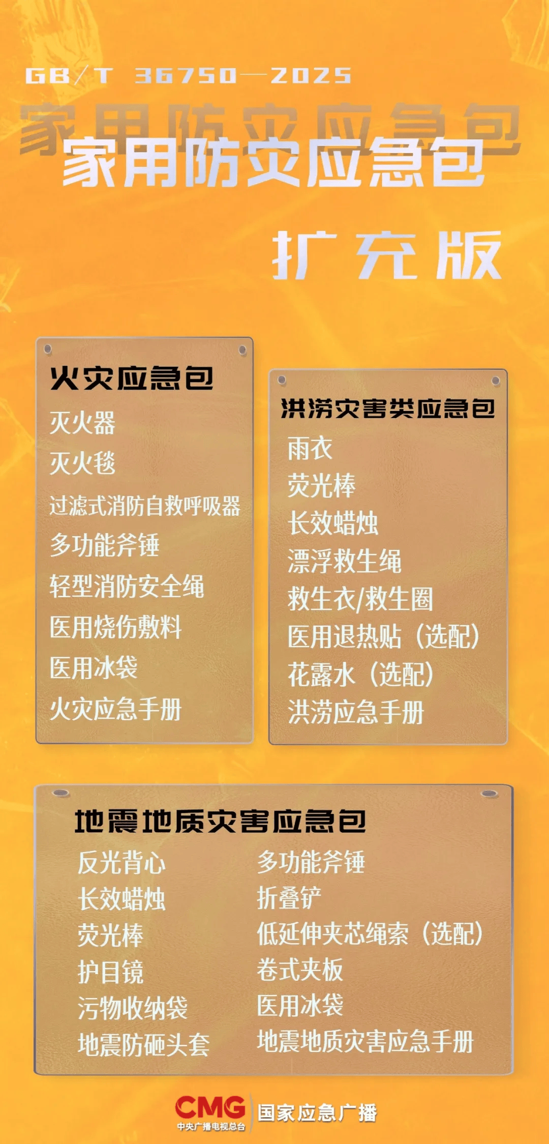 家用防灾应急包里放什么?看新国标