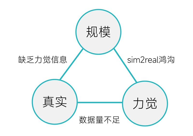 小鹏特斯拉头疼的“灵巧手”难题，被灵巧智能突破