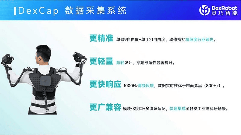 小鹏特斯拉头疼的“灵巧手”难题，被灵巧智能突破