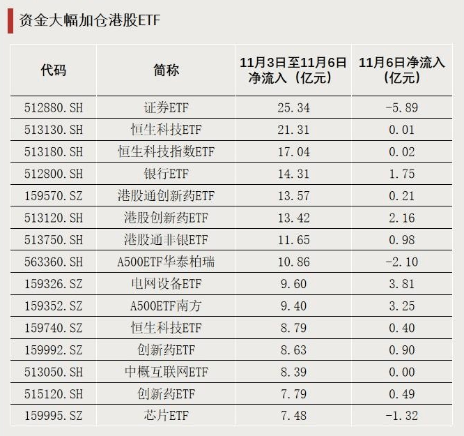 跌超18%！大量资金逆势加仓，发生了什么？