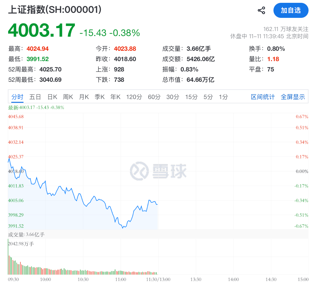 利好突袭，直线拉升