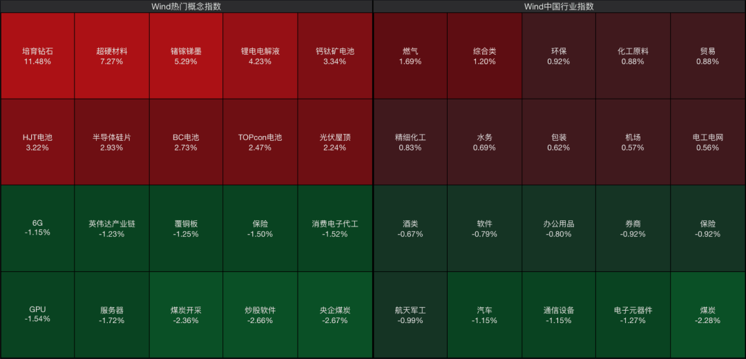 利好突袭，直线拉升