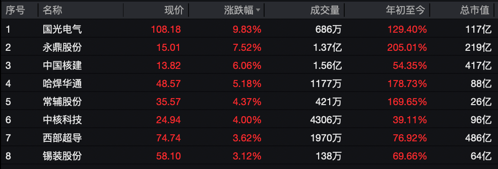 利好突袭，直线拉升