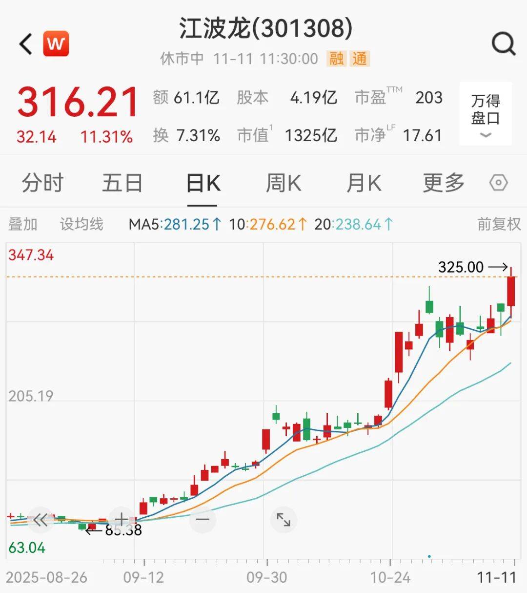 利好突袭，直线拉升